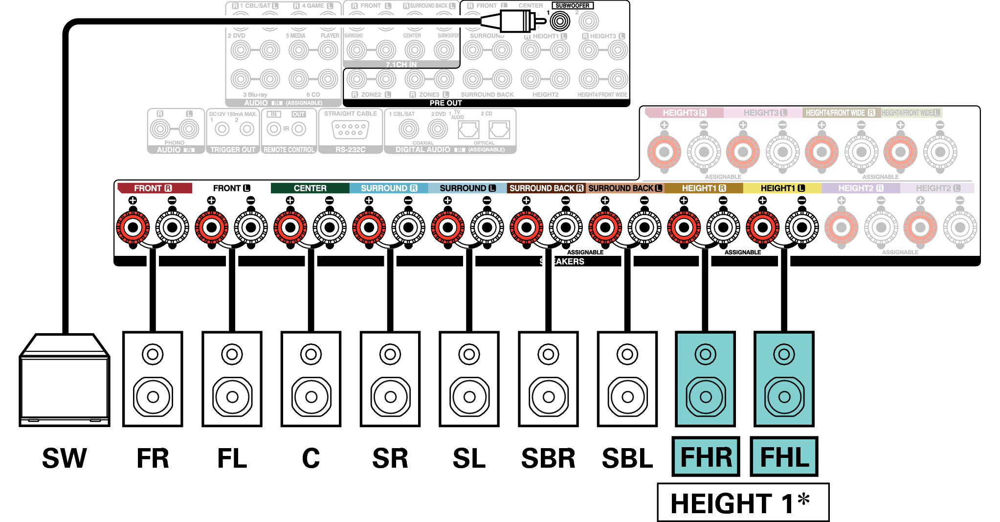 Conne SP 9.1 FH A110E3